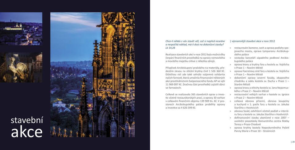 Příspěvek Arcibiskupství pražského na materiály, především slevou na střešní krytiny činil 1 526 360 Kč.