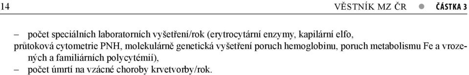 molekulárně genetická vyšetření poruch hemoglobinu, poruch metabolismu Fe