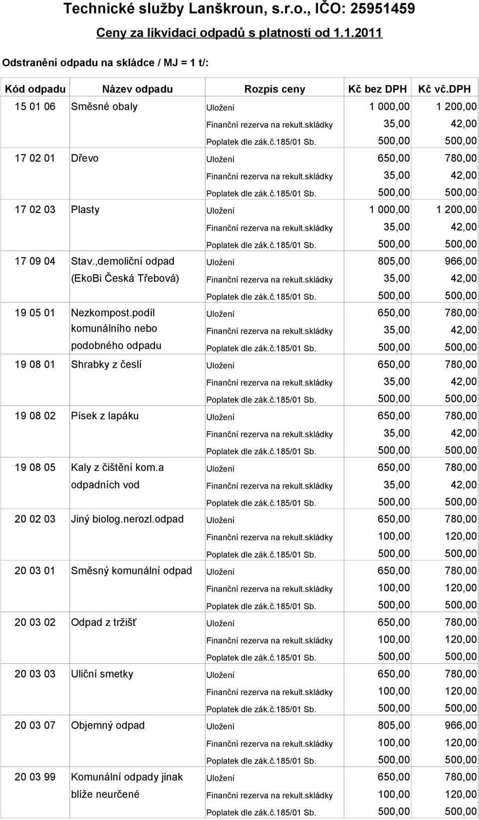 ,demoliční odpad Uložení 805,00 966,00 (EkoBi Česká Třebová) 19 05 01 Nezkompost.