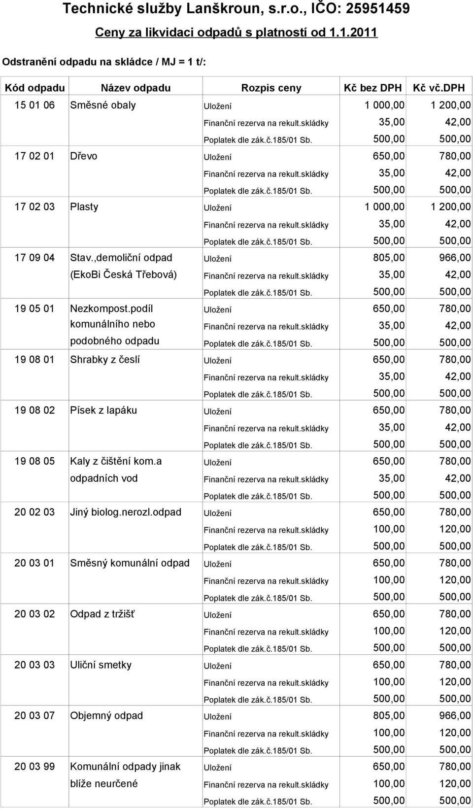 ,demoliční odpad Uložení 805,00 966,00 (EkoBi Česká Třebová) 19 05 01 Nezkompost.