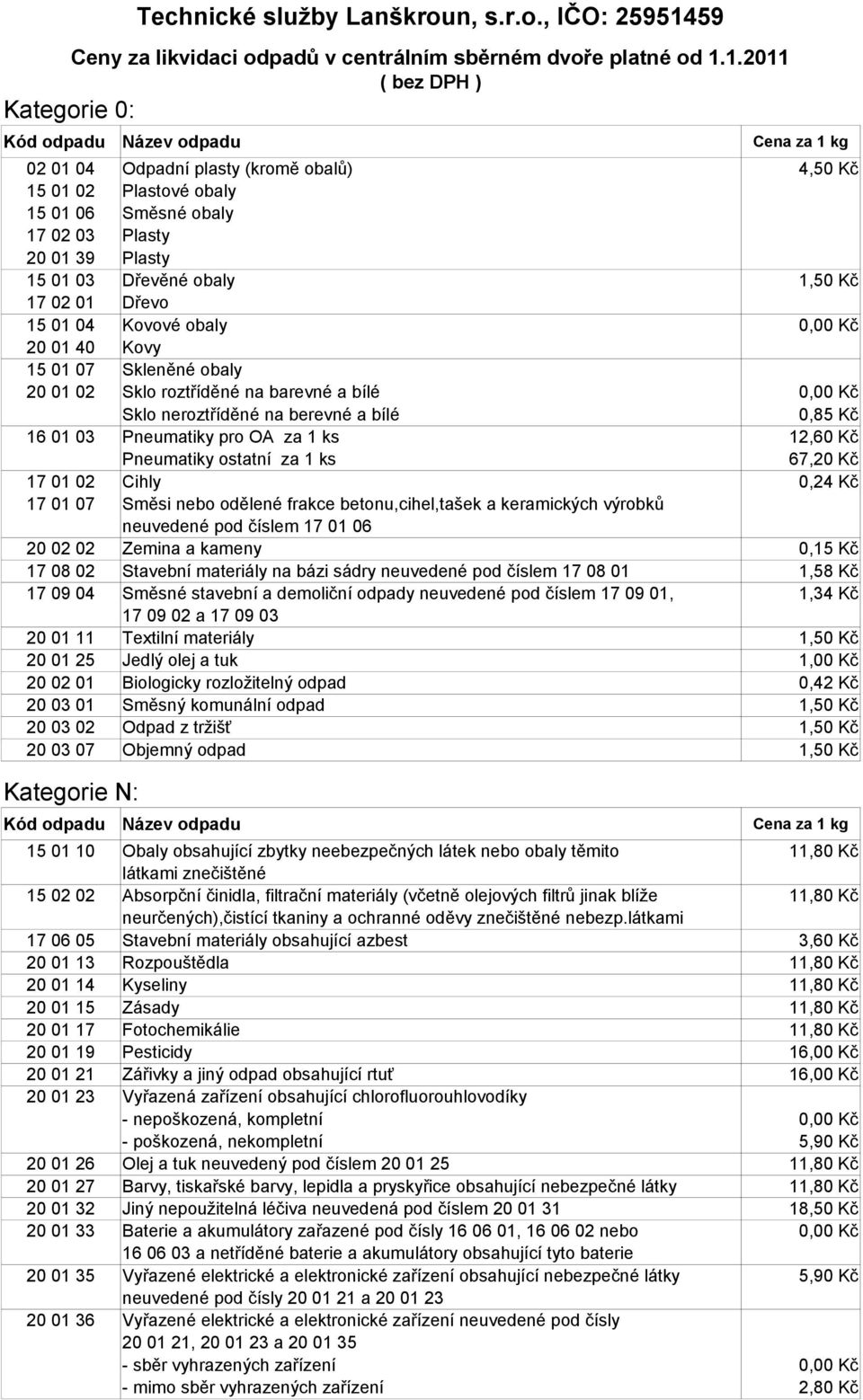 1.2011 ( bez DPH ) Kategorie 0: Kód odpadu Název odpadu Cena za 1 kg 02 01 04 Odpadní plasty (kromě obalů) 4,50 Kč 15 01 02 Plastové obaly 15 01 06 Směsné obaly 17 02 03 Plasty 20 01 39 Plasty 15 01