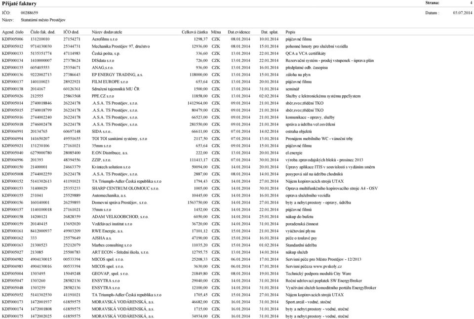 01.2014 22.01.2014 Rezervační systém - prodej vstupenek - úprava plán KDF000135 605405553 25354671 ANAG,s.r.o. 936,00 CZK 13.01.2014 16.01.2014 předplatné odb.