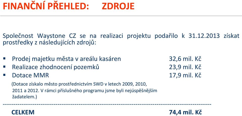 Kč Realizace zhodnocení pozemků 23,9 mil. Kč Dotace MMR 17,9 mil.