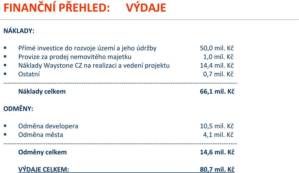 Kč --------------------------------------------------------------------------------------------------------- Náklady celkem 66,1 mil.