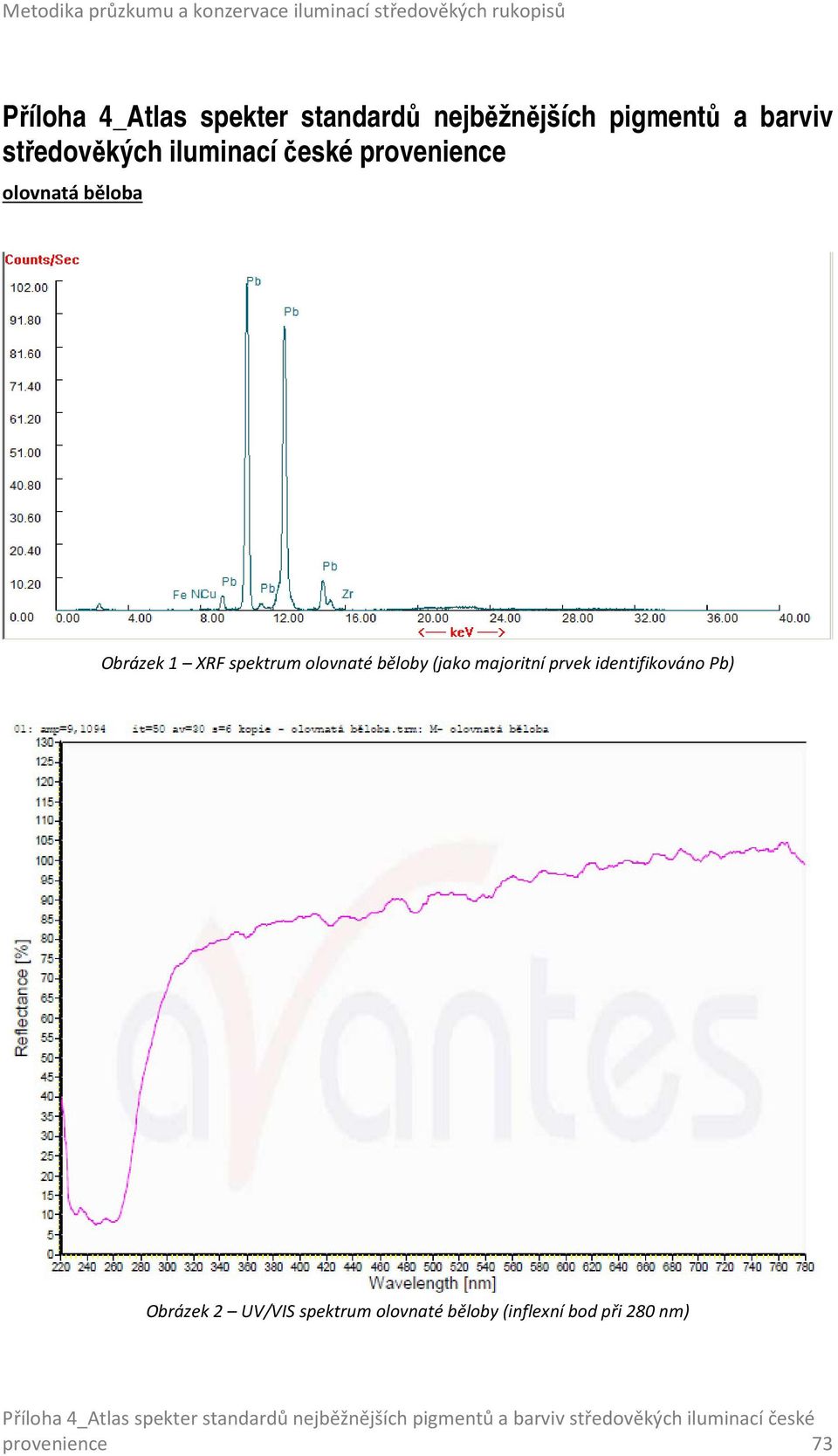 spektrum olovnaté běloby (jako majoritní prvek identifikováno Pb)