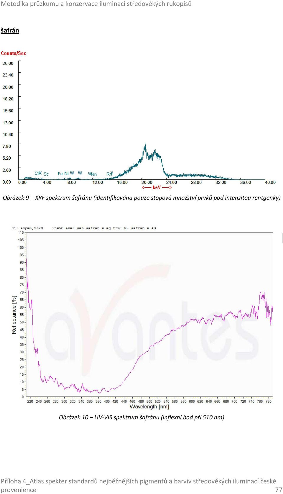 pod intenzitou rentgenky) Obrázek 10 UV-VIS