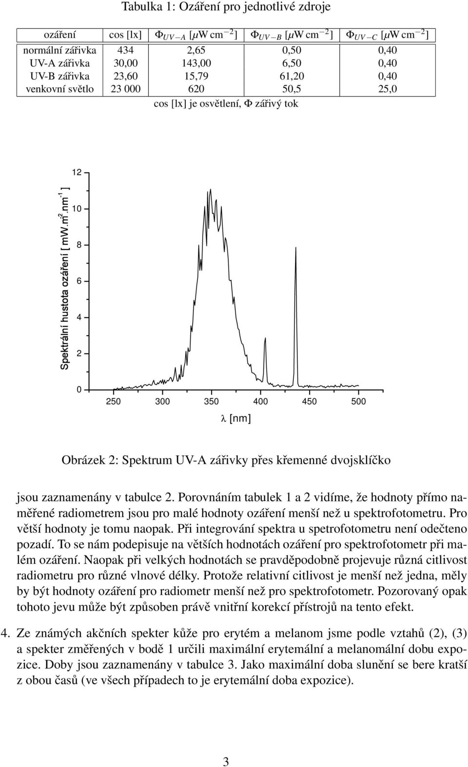 Porovnáním tabulek 1 a vidíme, že hodnoty přímo naměřené radiometrem jsou pro malé hodnoty ozáření menší než u spektrofotometru. Pro větší hodnoty je tomu naopak.