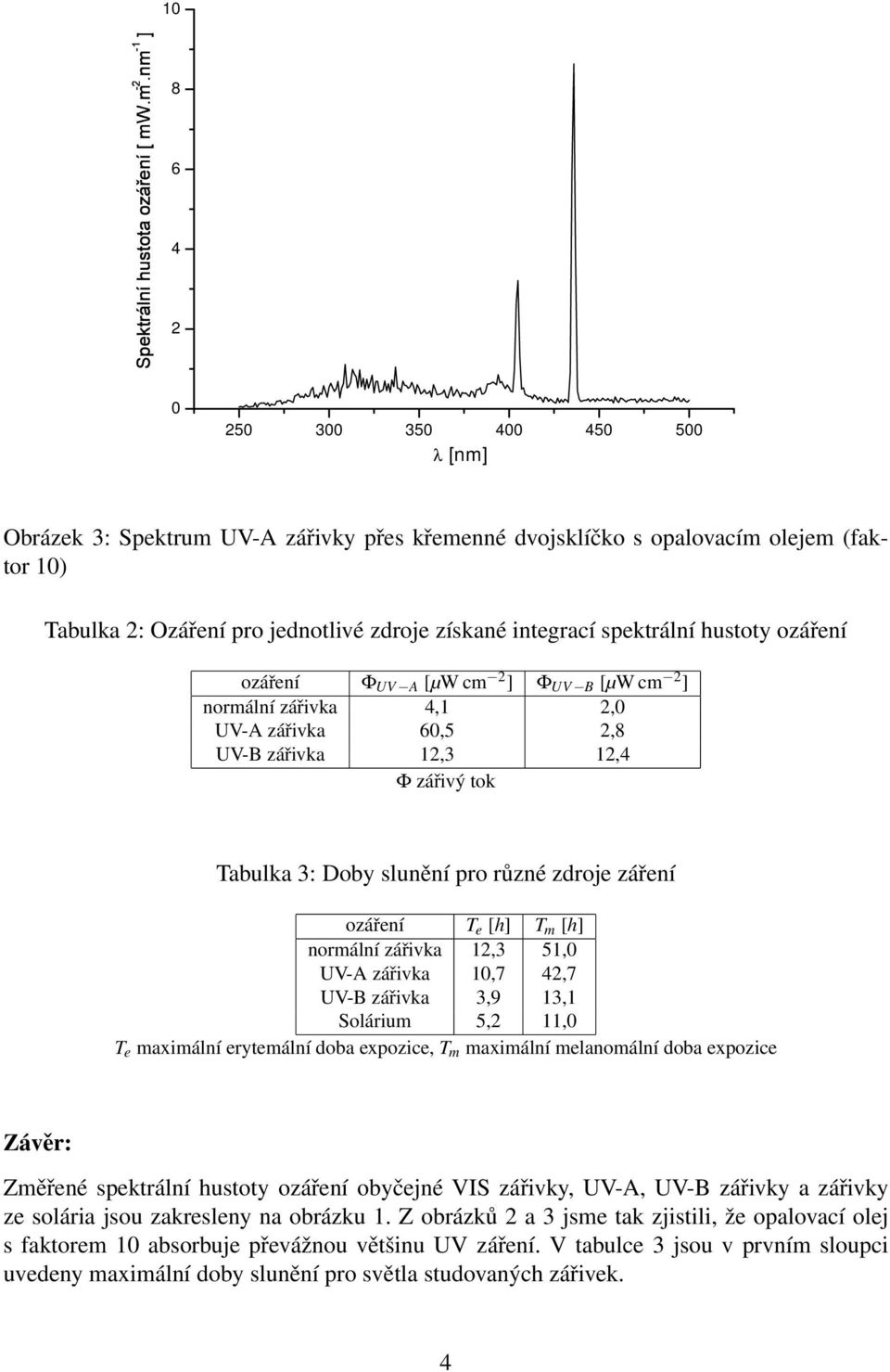 UV-A zářivka 1,7,7 UV-B zářivka 3,9 13,1 Solárium 5, 11, T e maximální erytemální doba expozice, T m maximální melanomální doba expozice Závěr: Změřené spektrální hustoty ozáření obyčejné VIS