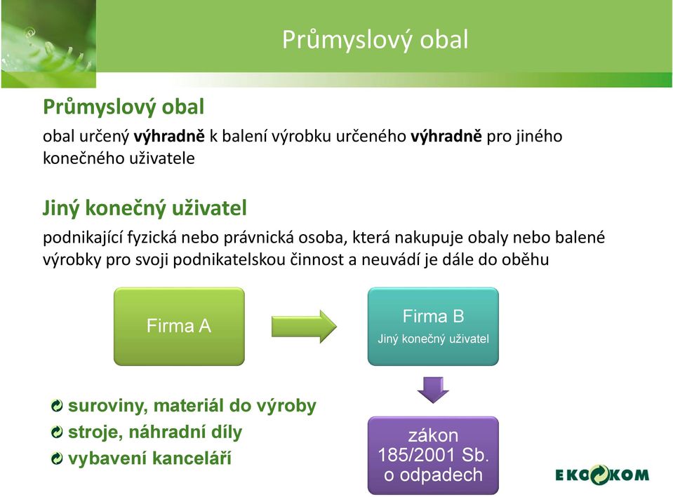 nebo balené výrobky pro svoji podnikatelskou činnost a neuvádí je dále do oběhu Firma A Firma B Jiný