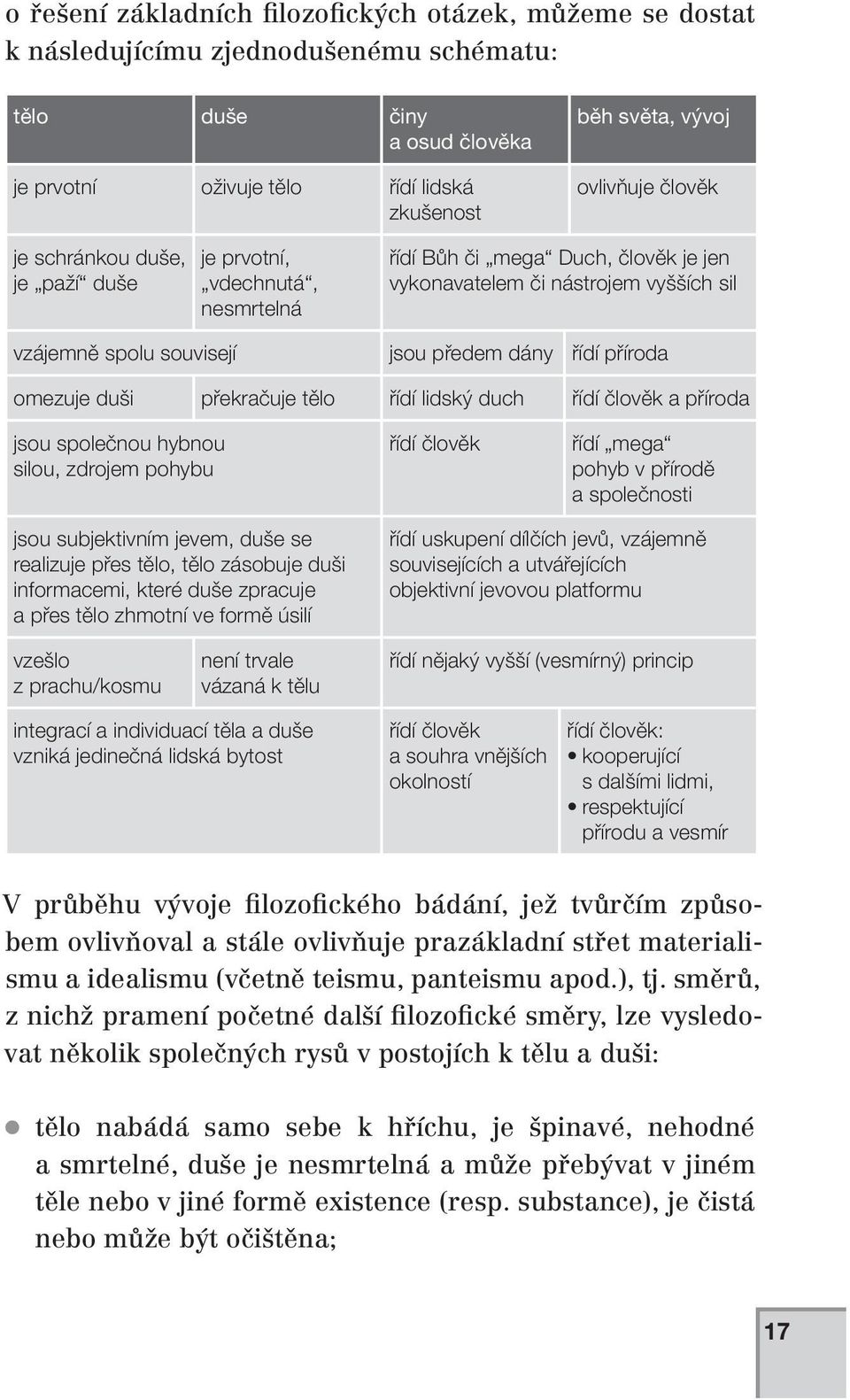 dány řídí příroda omezuje duši překračuje tělo řídí lidský duch řídí člověk a příroda jsou společnou hybnou silou, zdrojem pohybu řídí člověk řídí mega pohyb v přírodě a společnosti jsou subjektivním