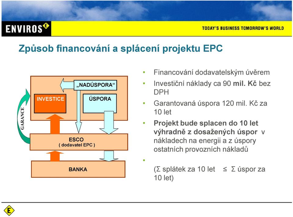 K bez DPH Garantovaná úspora 120 mil.