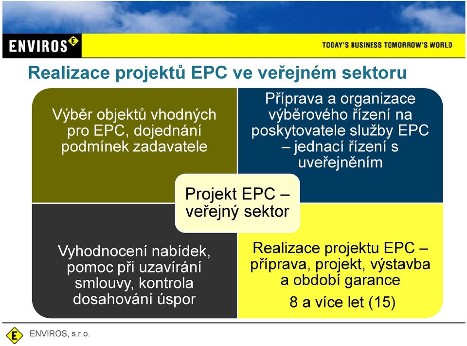 uve ejn ním Projekt EPC ve ejný sektor Vyhodnocení nabídek, pomoc p i uzavírání smlouvy,