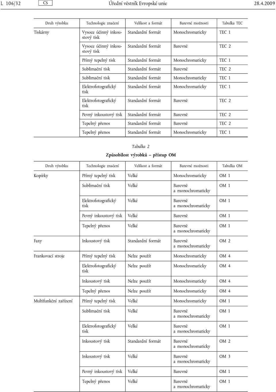 formát Barevně TEC 2 Přímý tepelný Standardní formát Monochromaticky TEC 1 Sublimační Standardní formát Barevně TEC 2 Sublimační Standardní formát Monochromaticky TEC 1 Elektrofotografický