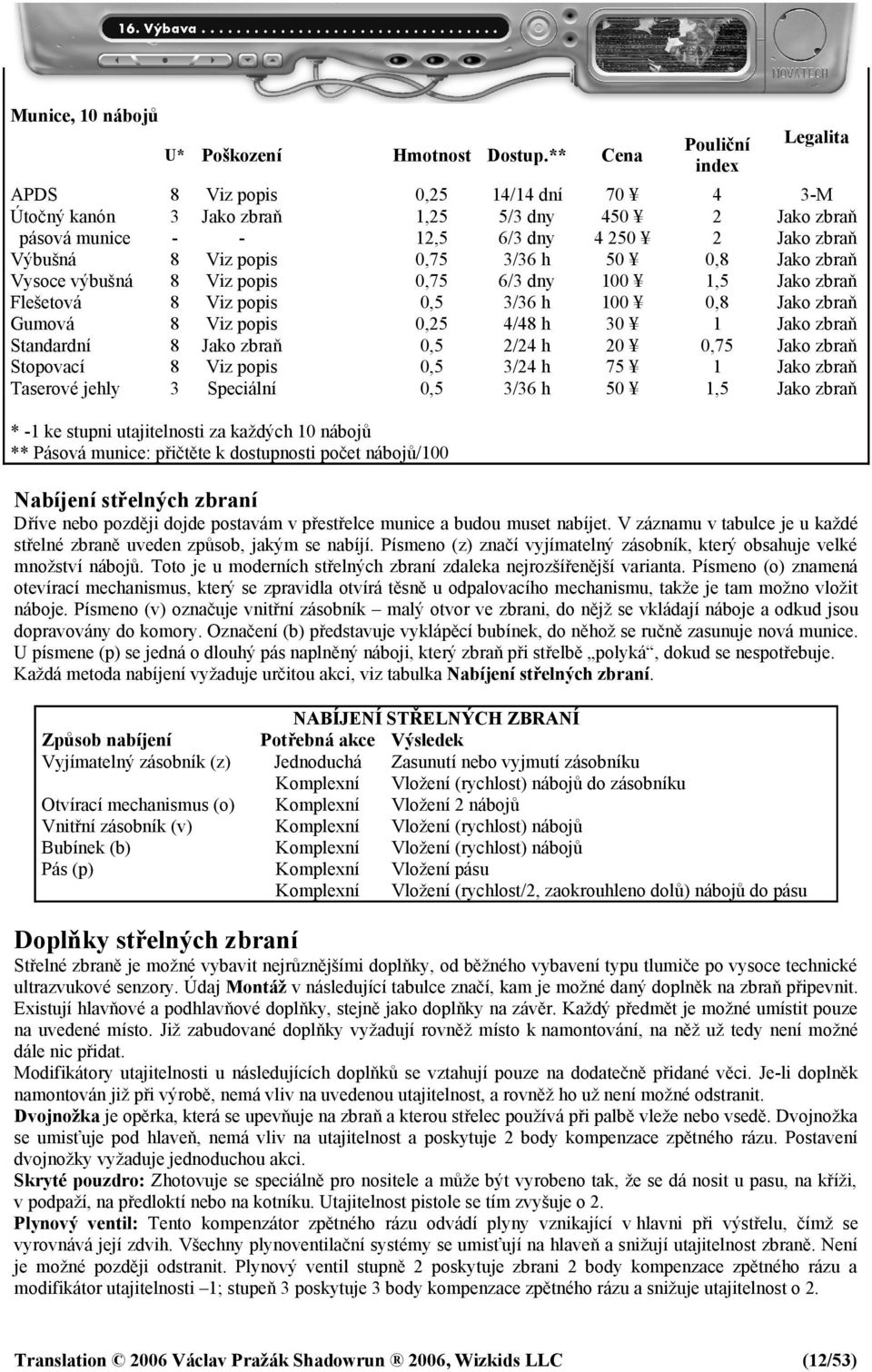 0,75 3/36 h 50 0,8 Jako zbraň Vysoce výbušná 8 Viz popis 0,75 6/3 dny 100 1,5 Jako zbraň Flešetová 8 Viz popis 0,5 3/36 h 100 0,8 Jako zbraň Gumová 8 Viz popis 0,25 4/48 h 30 1 Jako zbraň Standardní