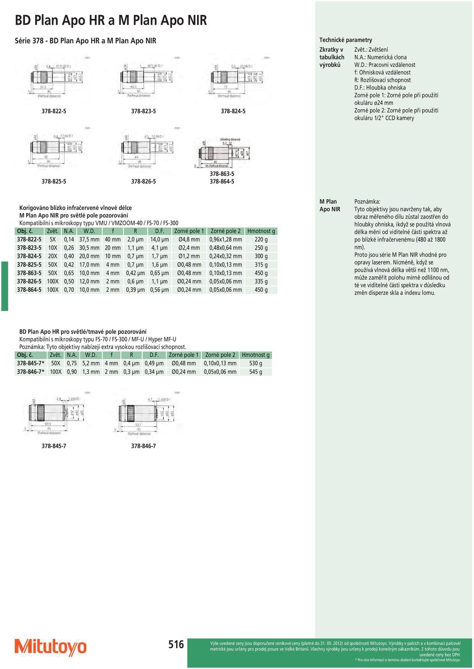 20 mm 1,1 µm 4,1 µm Ø2,4 mm 0,48x0,64 mm 250 g 378-824-5 20X 0,40 20,0 mm 10 mm 0,7 µm 1,7 µm Ø1,2 mm 0,24x0,32 mm 300 g 378-825-5 50X 0,42 17,0 mm 4 mm 0,7 µm 1,6 µm Ø0,48 mm 0,10x0,13 mm 315 g