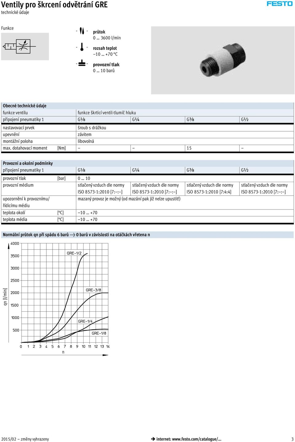 dotahovací moment [Nm] 15 Provozní a okolní podmínky připojení pneumatiky 1 Gx G¼ Gy G½ provozní tlak [bar] 0 10 provozní médium stlačený vzduch dle normy ISO 8573-1:2010 [7: : ] upozornění k