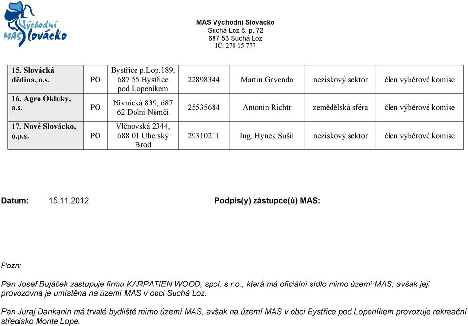 Hynek Sušil Datum: 15.11.2012 Podpis(y) zástupce(ů) MAS: Pozn: Pan Josef Bujáček zastupuje firmu KARPATIEN WOOD, spol. s r.o., která má oficiální sídlo mimo území MAS, avšak její provozovna je umístěna na území MAS v obci Suchá Loz.