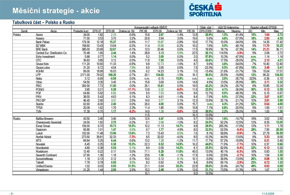 6% 15.8 2.67-1.4% 12.8 20.9% 1.5% -41.4% 15% 1.64 2.73 Asseco 77.00 3.53 3.70 3.2% 20.8 3.94 3.0% 19.6 5.6% 4.8% -57.9% 18% 2.83 4.35 Bank Pekao 179.30 12.18 15.27-0.6% 11.7 16.87-2.8% 10.6 17.7% 10.