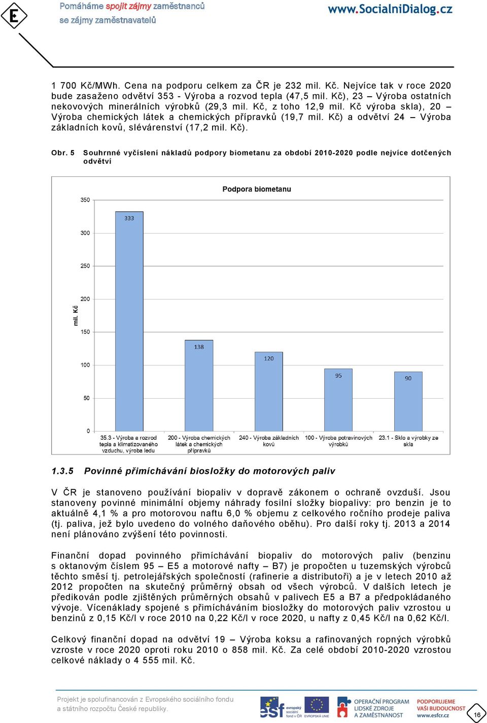 Kč) a odvětví 24 Výroba základních kovů, slévárenství (17,2 mil. Kč). Obr. 5 Souhrnné vyčíslení nákladů podpory biometanu za období 2010-2020 podle nejvíce dotčených odvětví 1.3.