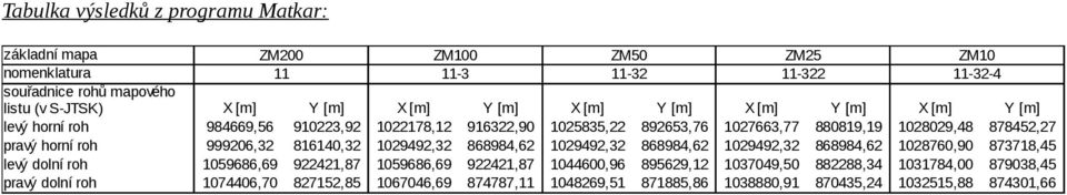 horní roh 999206,32 816140,32 1029492,32 868984,62 1029492,32 868984,62 1029492,32 868984,62 1028760,90 873718,45 levý dolní roh 1059686,69 922421,87 1059686,69 922421,87