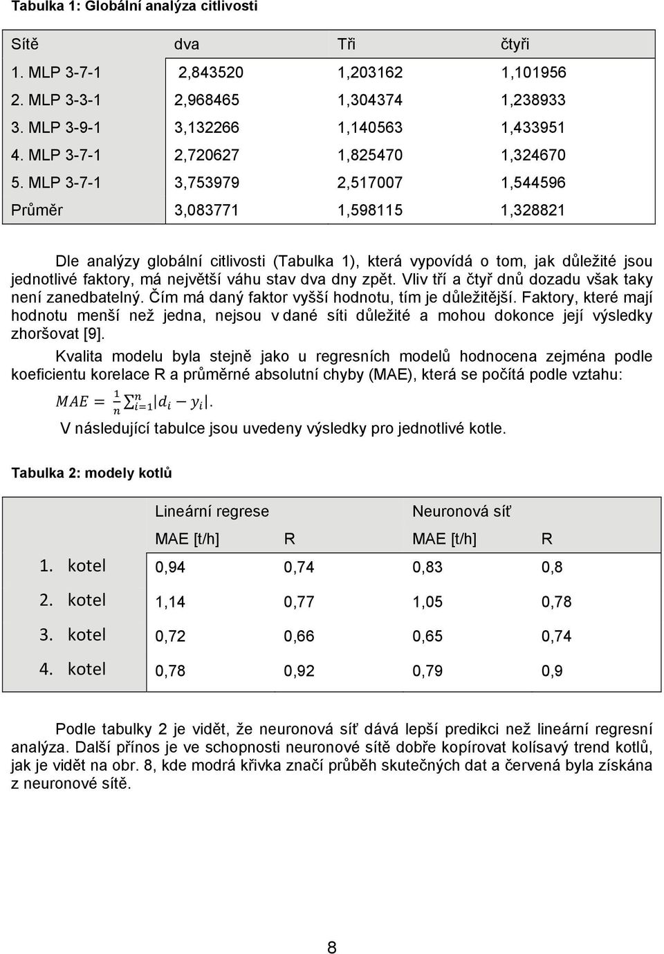 MLP 3-7-1 3,753979 2,517007 1,544596 Průměr 3,083771 1,598115 1,328821 Dle analýzy globální citlivosti (Tabulka 1), která vypovídá o tom, jak důležité jsou jednotlivé faktory, má největší váhu stav