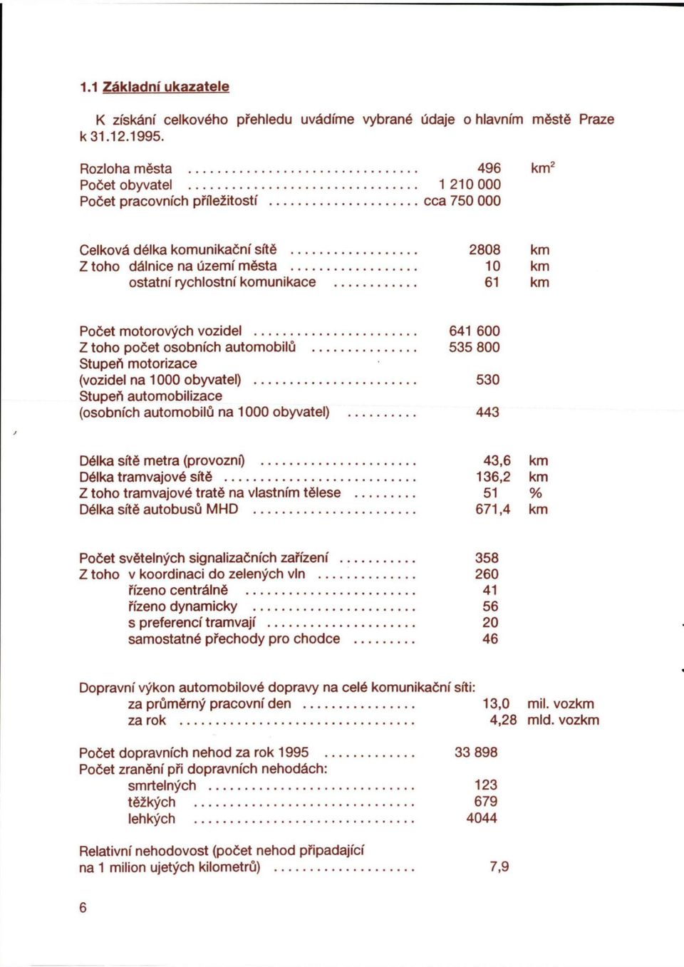 km Počet motorových vozidel 641 600 Z toho počet osobních automobilů 535 800 Stupeň motorizace (vozidel na 1000 obyvatel) 530 Stupeň automobilizace (osobních automobilů na 1000 obyvatel) 443 Délka