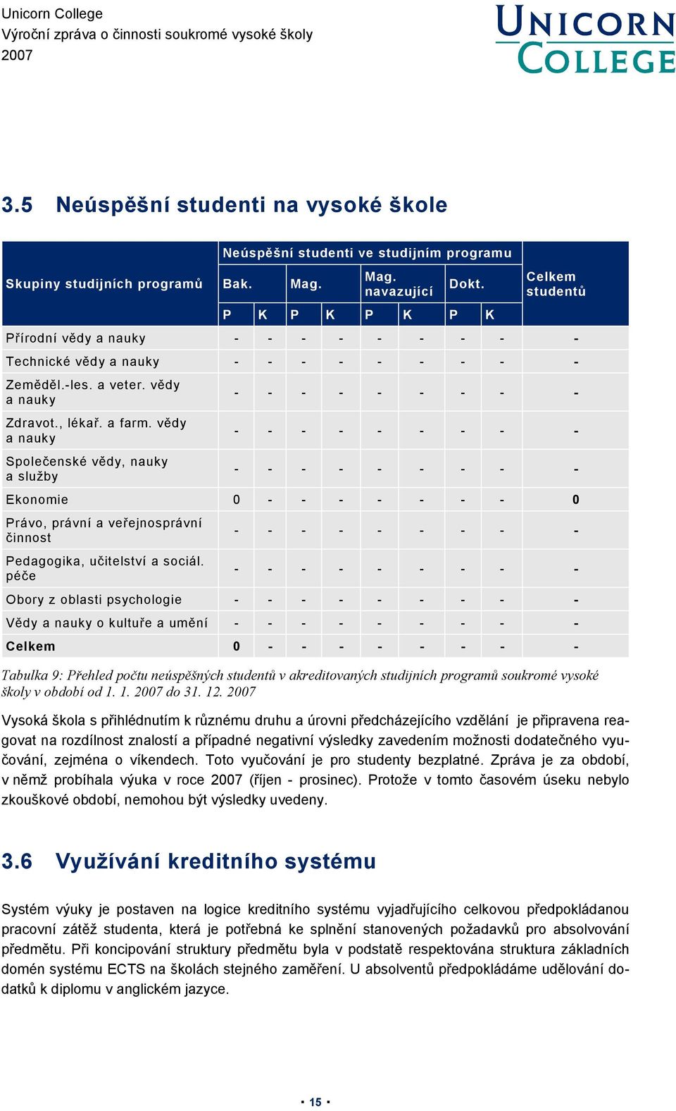 vědy a nauky Společenské vědy, nauky a služby - - - Ekonomie 0 - - - - - - - 0 Právo, právní a veřejnosprávní činnost Pedagogika, učitelství a sociál.