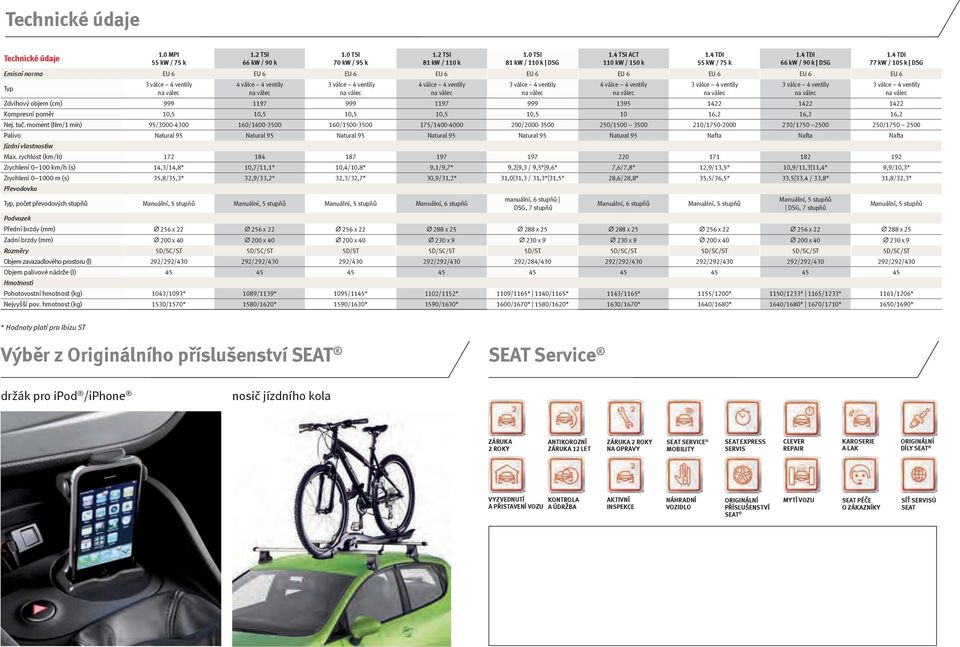 4 TDI 77 kw / 105 k DSG Zdvihový objem (cm) 999 1197 999 1197 999 1395 1422 1422 1422 Kompresní poměr 10,5 10,5 10,5 10,5 10,5 10 16,2 16,2 16,2 Nej. toč.