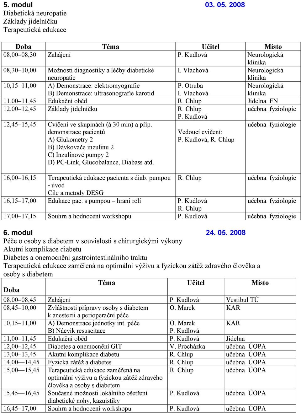 Chlup Jídelna FN 12,00 12,45 Základy jídelníčku R. Chlup 12,45 15,45 Cvičení ve skupinách (á 30 min) a příp.