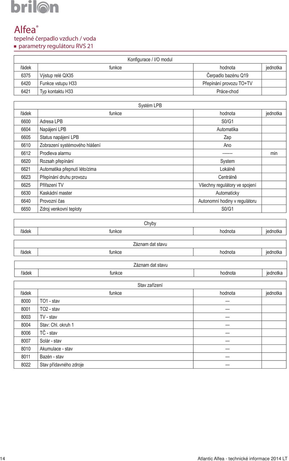 TECHNICKÉ INFORMACE. Alfea. tepelné čerpadlo vzduch/voda - PDF Free Download