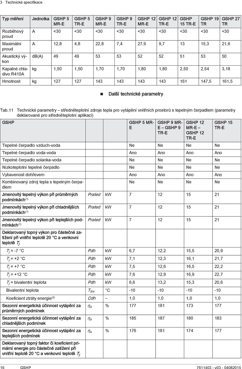 Technické parametry středněteplotní zdroje tepla pro vytápění vnitřních prostorů s tepelným čerpadlem (parametry deklarované pro středněteplotní aplikaci) 5 MR- E 9 MR- E 9 MR-E Tepelné čerpadlo