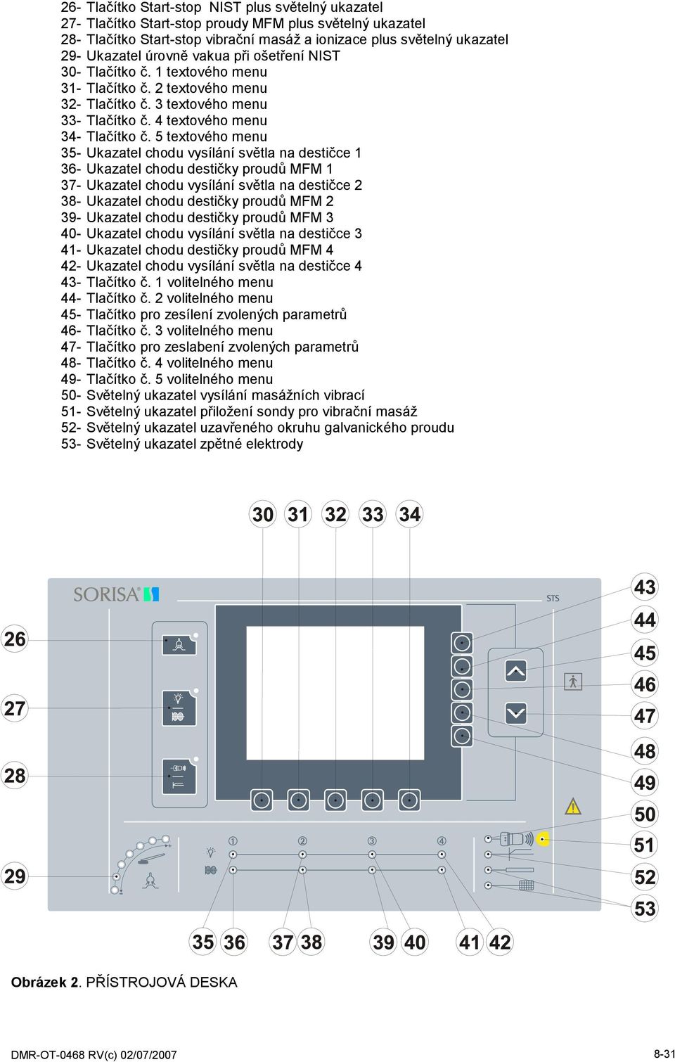 5 textového menu 35- Ukazatel chodu vysílání světla na destičce 1 36- Ukazatel chodu destičky proudů MFM 1 37- Ukazatel chodu vysílání světla na destičce 2 38- Ukazatel chodu destičky proudů MFM 2
