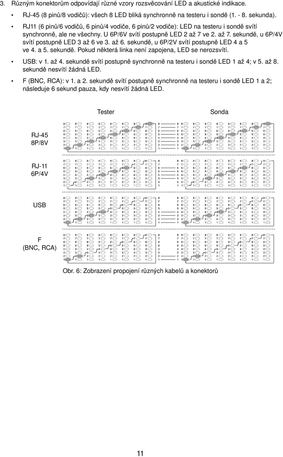 až 6. sekundě, u 6P/2V svítí postupně LED 4 a 5 ve 4. a 5. sekundě. Pokud některá linka není zapojena, LED se nerozsvítí. USB: v až 4.