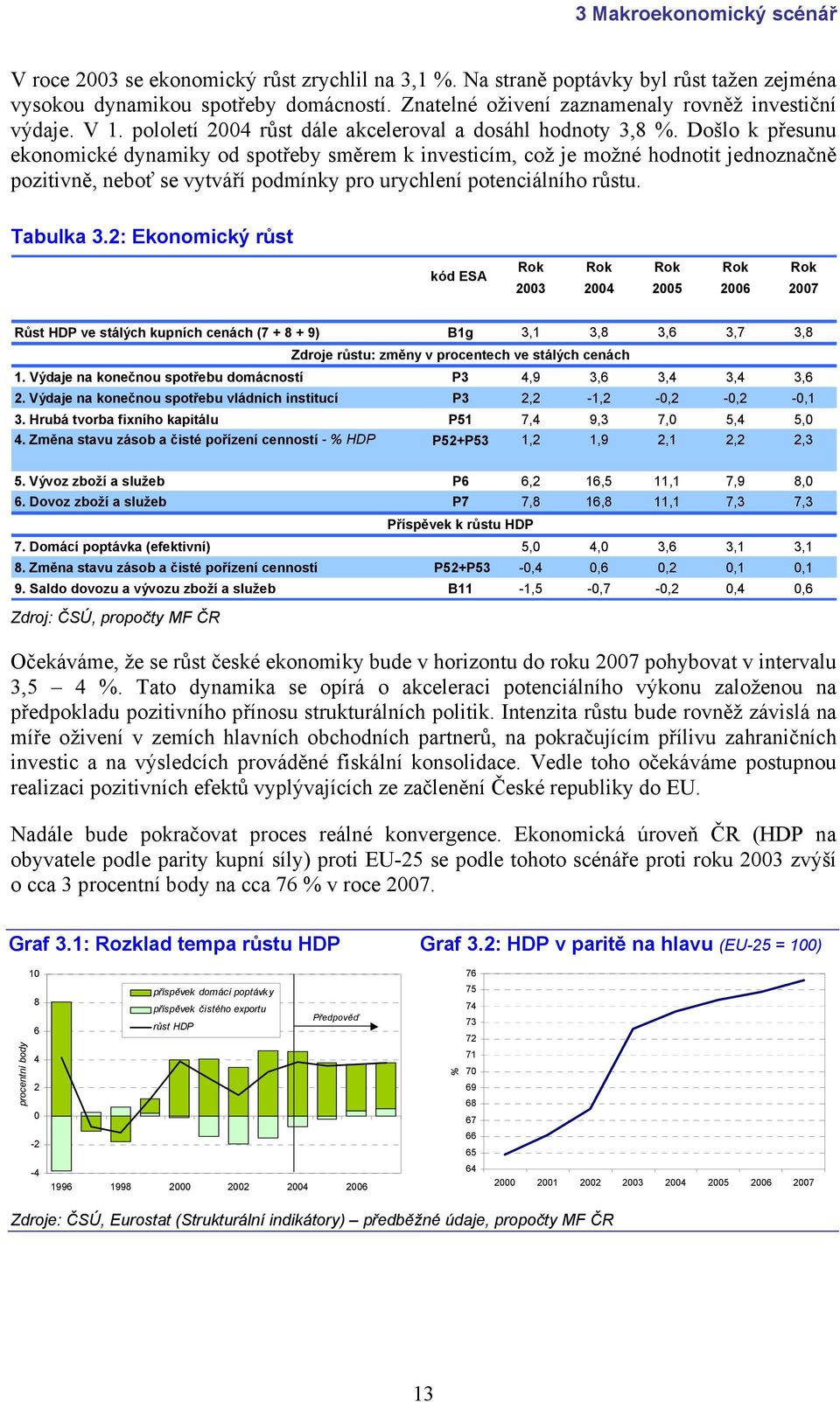 Došlo k přesunu ekonomické dynamiky od spotřeby směrem k investicím, což je možné hodnotit jednoznačně pozitivně, neboť se vytváří podmínky pro urychlení potenciálního růstu. Tabulka 3.