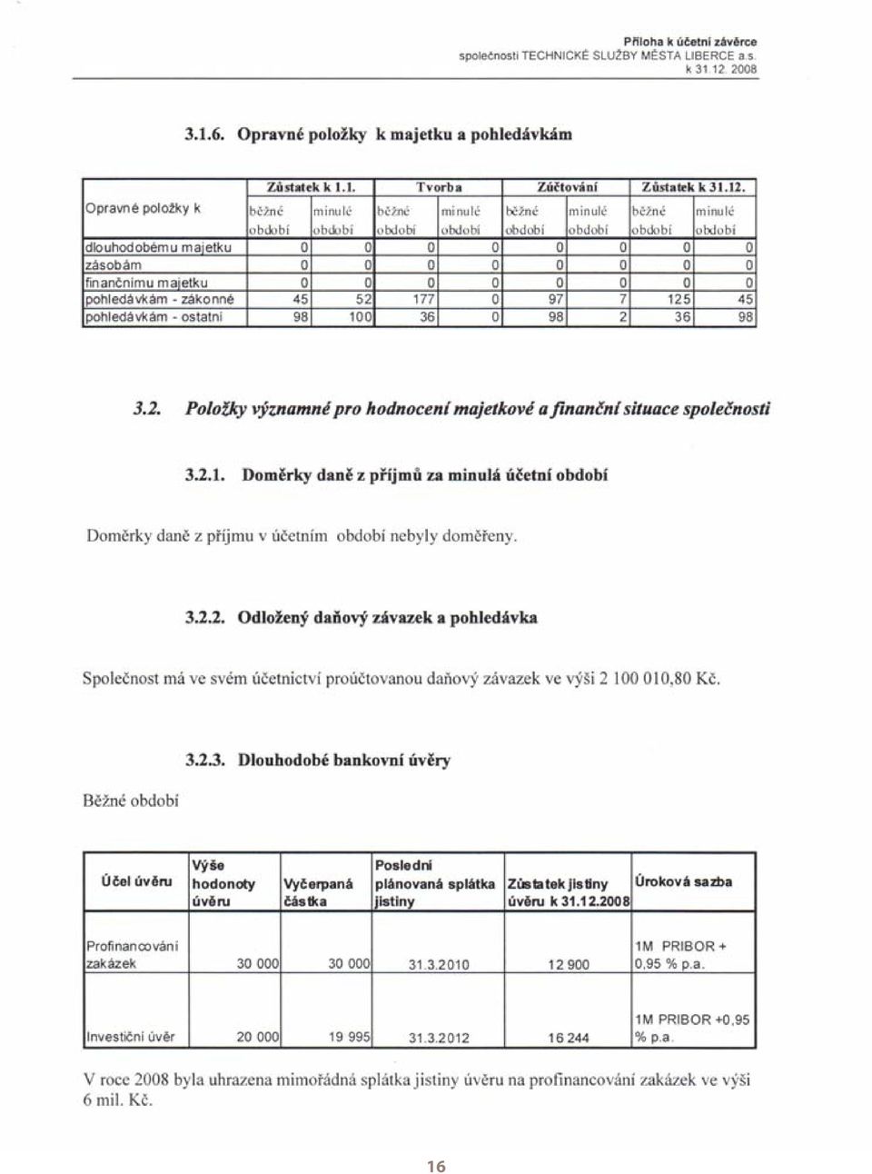 Z toho pohledávky v podnicích s rozhodujícím vlivem tj. statutární město Liberec byly ve výši 36,843 mil. Kč a pohledávky z obchodního styku za jinými subjekty činily 19,896 mil. Kč. Krátkodobý finanční majetek Celkový krátkodobý finanční majetek k 31.
