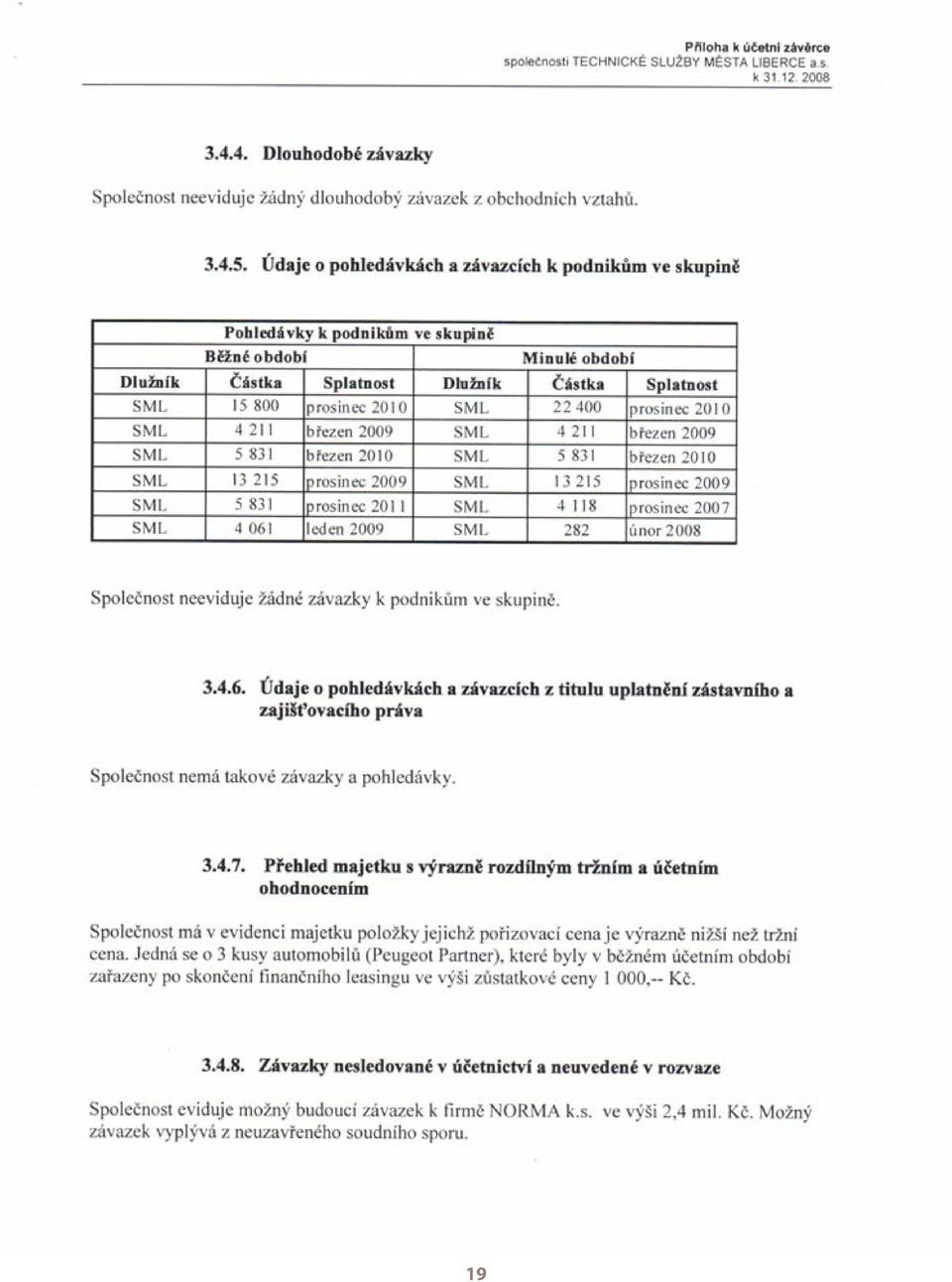 stupn (%) ob žná aktiva/krátkodobé závazky*100 455,76 340,70 (dlouhodobé pohledávky+krátkodobé Podíl pohledávek na ob žných aktivech (%) pohledávky)/ob žná aktiva*100 62,15 77,74 Podíl zásob na ob