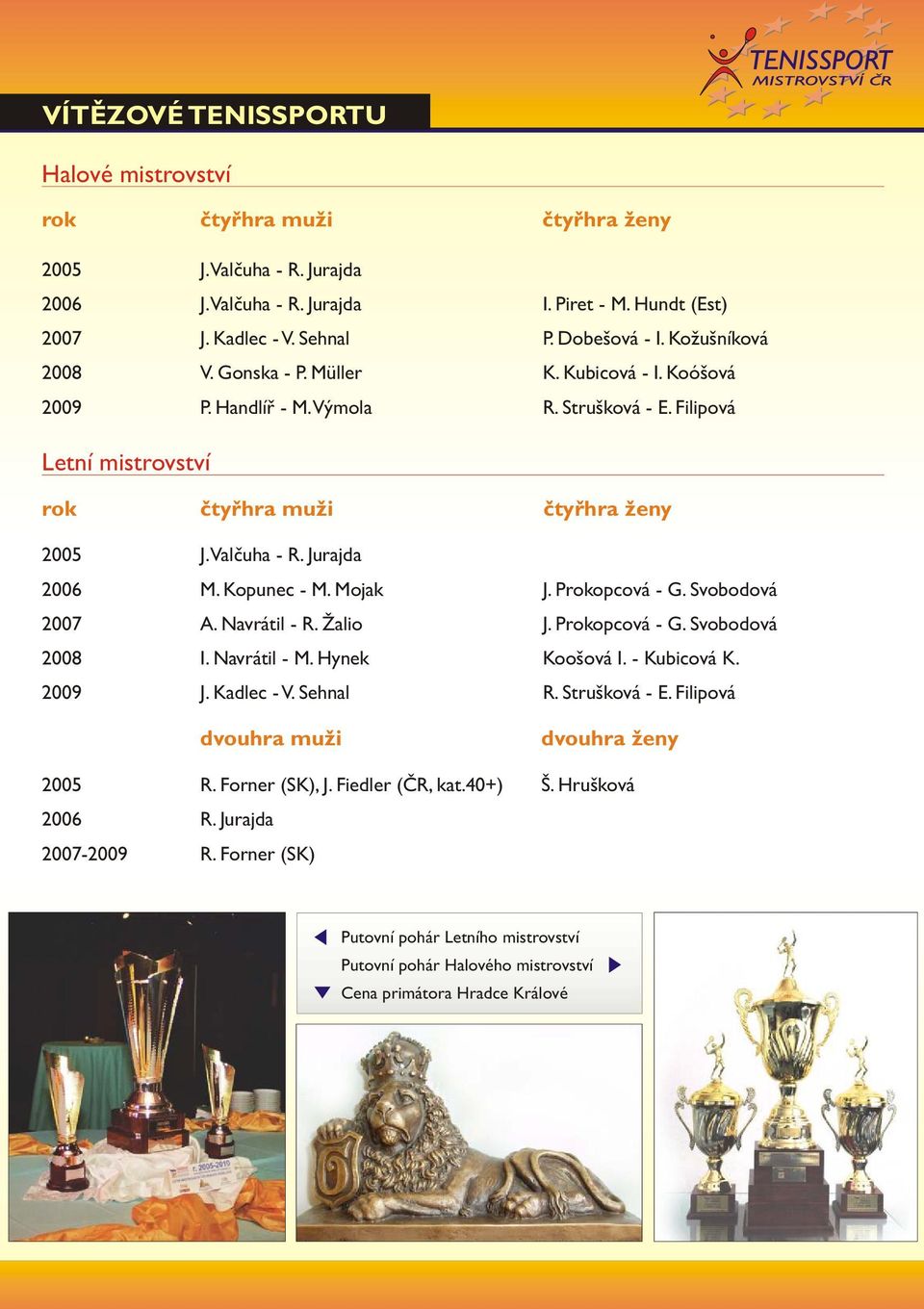 Jurajda 2006 M. Kopunec - M. Mojak J. Prokopcová - G. Svobodová 2007 A. Navrátil - R. Žalio J. Prokopcová - G. Svobodová 2008 I. Navrátil - M. Hynek Koošová I. - Kubicová K. 2009 J. Kadlec - V.