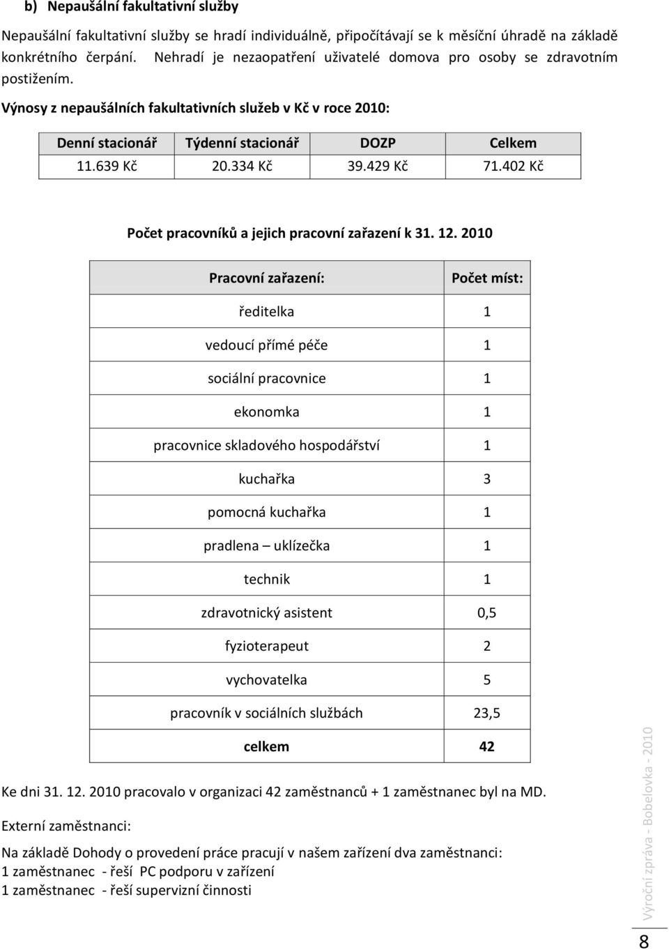 334 Kč 39.429 Kč 71.402 Kč Počet pracovníků a jejich pracovní zařazení k 31. 12.