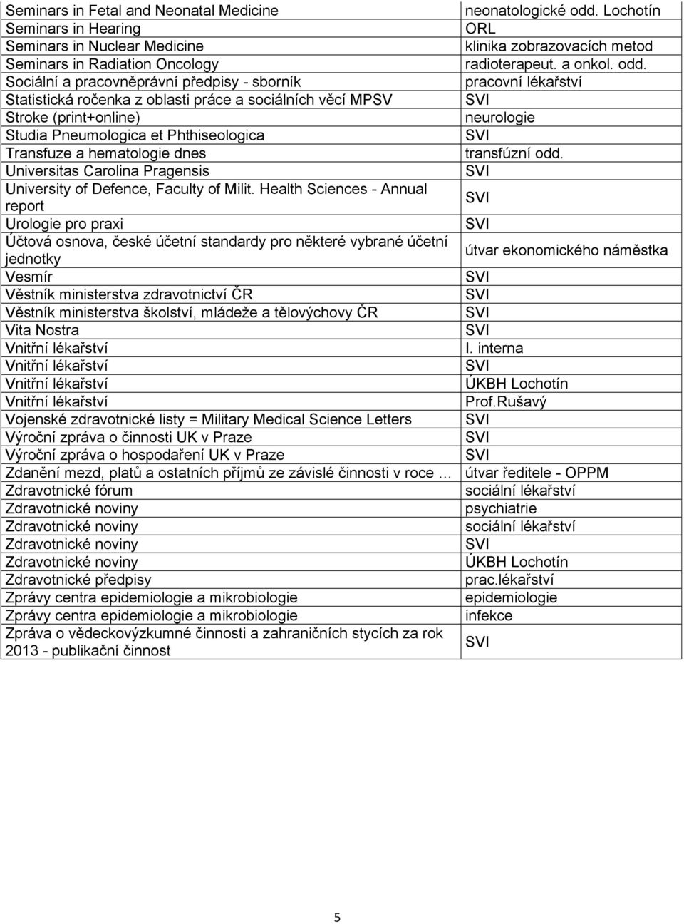 Health Sciences - Annual report Urologie pro praxi Účtová osnova, české účetní standardy pro některé vybrané účetní jednotky Vesmír Věstník ministerstva zdravotnictví ČR Věstník ministerstva