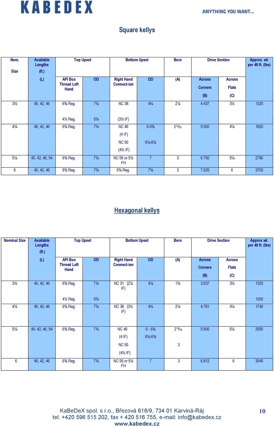 (lbs) 4¾ 2¼ 4.437 3½ 1320 4½ Reg. 5¾ (3½ IF) 4¼ 40, 42, 46 6⅝ Reg. 7¾ NC 46 6-6⅜ (4 IF) NC 50 (4½ IF) 5¼ 40, 42, 46, 54 6⅝ Reg. 7¾ NC 56 or 5½ FH 6⅛-6⅜ 2 13 16 5.500 4¼ 1820 7 3 6.