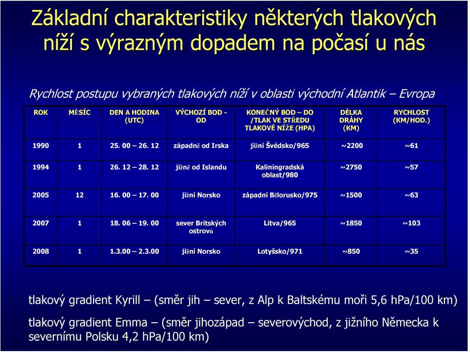 12 jižně od Islandu Kaliningradská oblast/980 ~2750 ~57 2005 12 16. 00 17. 00 jižní Norsko západní Bělorusko/975 ~1500 ~63 2007 1 18. 06 19. 00 sever Britských ostrovů Litva/965 ~1850 ~103 2008 1 1.3.00 2.