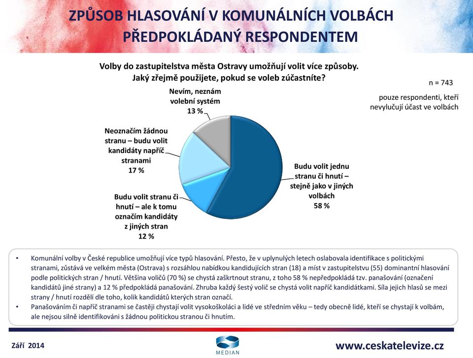 označím kandidáty z jiných stran 12 % Budu volit jednu stranu či hnutí stejně jako v jiných volbách 58 % Komunální volby v České republice umožňují více typů hlasování.