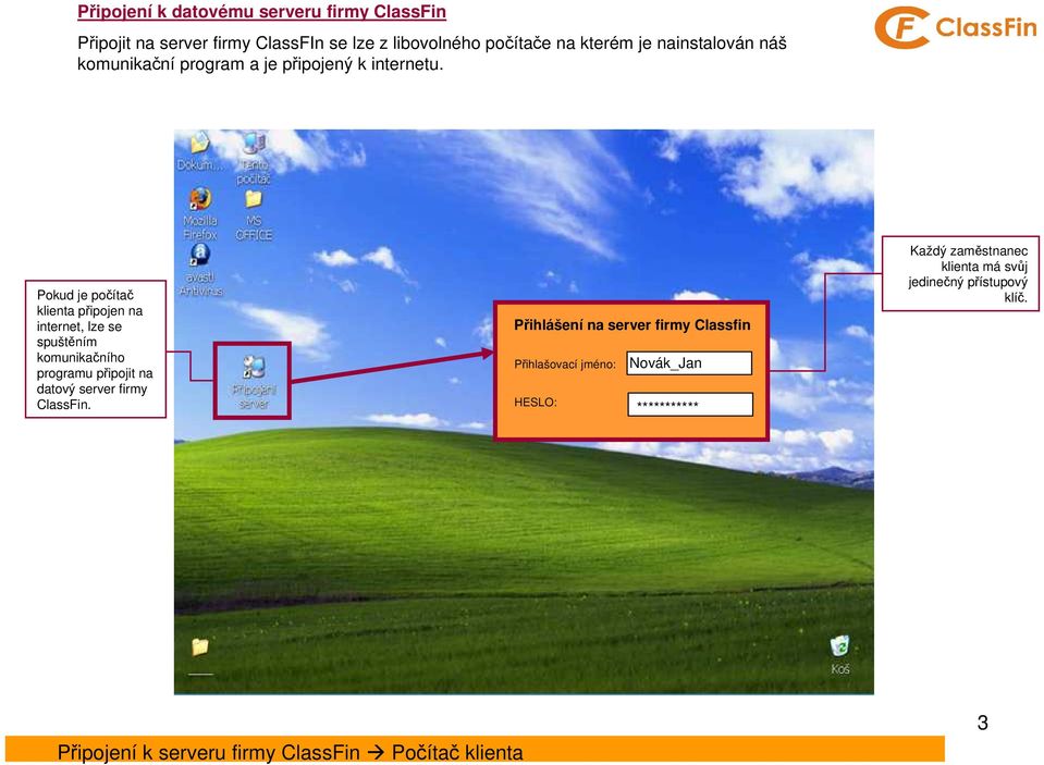 Pokud je počítač klienta připojen na internet, lze se spuštěním komunikačního programu připojit na datový server firmy ClassFin.