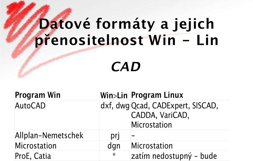 SISCAD, CADDA, VariCAD, Microstation Allplan-Nemetschek prj -