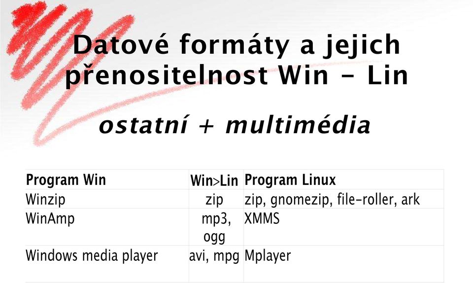 Linux Winzip zip zip, gnomezip, file-roller, ark
