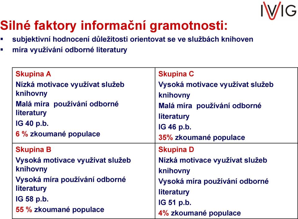 b. 55 % zkoumané populace Skupina C Vysoká motivace využívat služeb knihovny Malá míra používání odborné literatury IG 46 p.b. 35% zkoumané populace Skupina D Nízká motivace využívat služeb knihovny Vysoká míra používání odborné literatury IG 51 p.