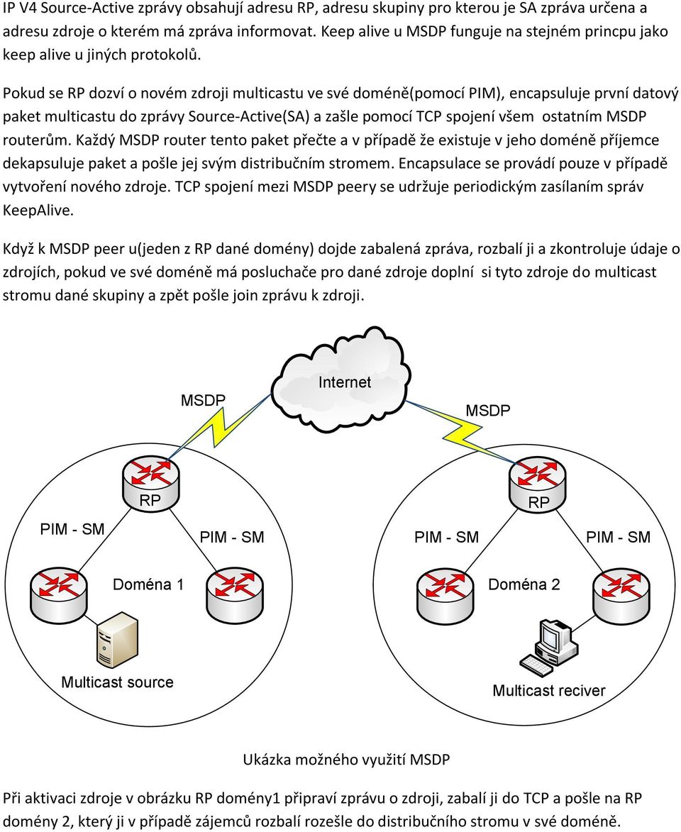 Pokud se RP dozví o novém zdroji multicastu ve své doméně(pomocí PIM), encapsuluje první datový paket multicastu do zprávy Source-Active(SA) a zašle pomocí TCP spojení všem ostatním MSDP routerům.