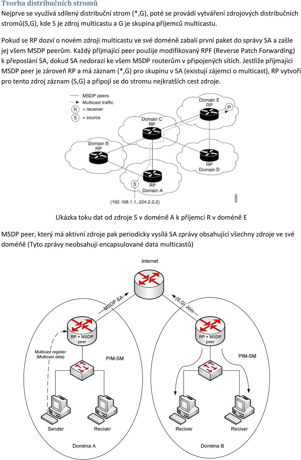 Každý příjmající peer použije modifikovaný RPF (Reverse Patch Forwarding) k přeposlání SA, dokud SA nedorazí ke všem MSDP routerům v připojených sítích.