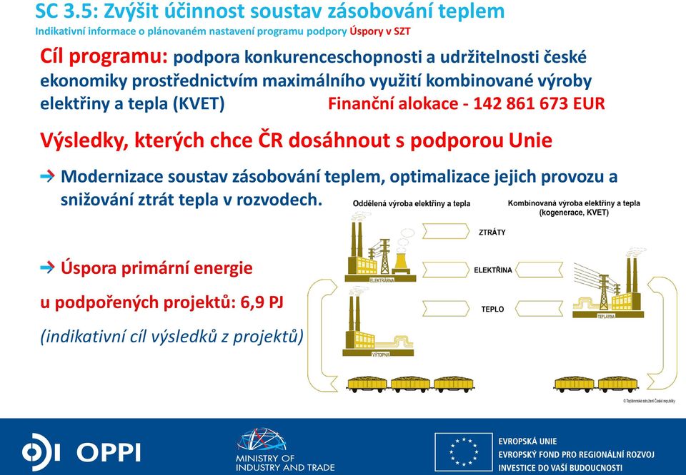 Finanční alokace - 142 861 673 EUR Výsledky, kterých chce ČR dosáhnout s podporou Unie Modernizace soustav zásobování teplem, optimalizace