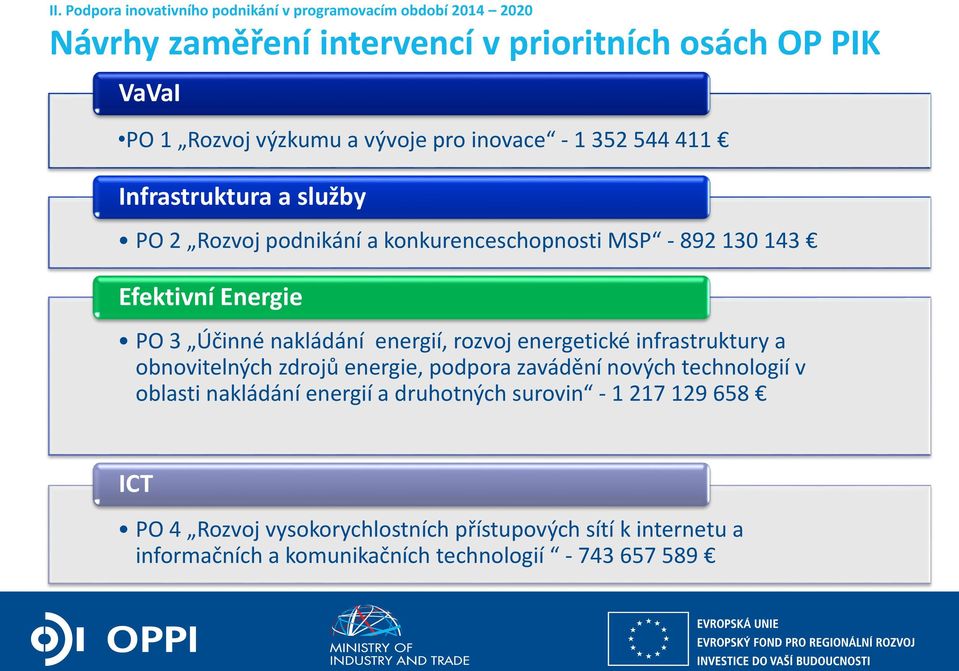 nakládání energií, rozvoj energetické infrastruktury a obnovitelných zdrojů energie, podpora zavádění nových technologií v oblasti nakládání energií a